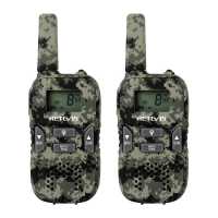 Preview: Retevis RT33