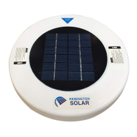 Preview: Remington Solar SUN SHOCK