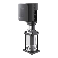 Preview: Grundfos CRE Series