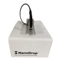 Preview: NanoDrop ND-1000