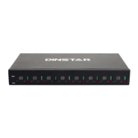 Preview: Dinstar DWG2000 Series