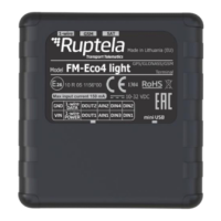 Preview: RUPTELA fm-eco4 light 3g