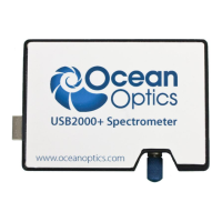 Preview: Ocean Optics USB2000 Plus