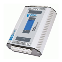 Preview: ELPRO 105U