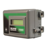Preview: Fisher FIELDVUE DVC2000