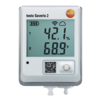 Preview: TESTO Saveris 2