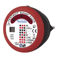 Preview: Testboy Testavit Schuki 3 LCD