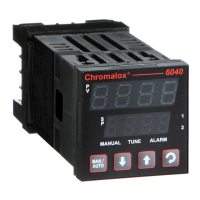 Preview: Chromalox 6040