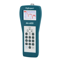 Preview: RigExpert AA-600
