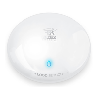 Preview: FIBARO FGBHFS-101