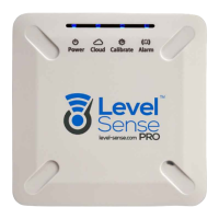 Preview: Level Sense Pro