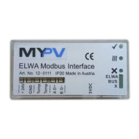 Preview: MYPV ELWA