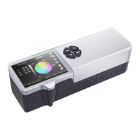 Preview: Techkon SpectroDens