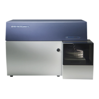 Preview: BD FACSCanto