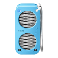Preview: Philips SB5200