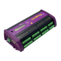 Preview: dataTaker DT80