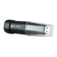 Preview: Lascar EL-USB-1