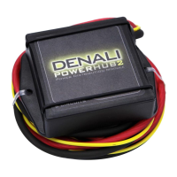 Preview: Denali POWERHUB2