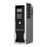 Preview: Allen-Bradley PowerFlex 755