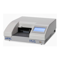 Preview: Artel MVS
