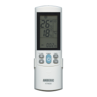 Preview: Anderic KTN828