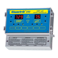 Preview: Chemtrol 250