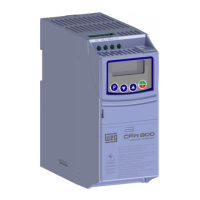 Preview: WEG CFW300 V1.3X