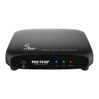 Preview: SLT PEO TV
