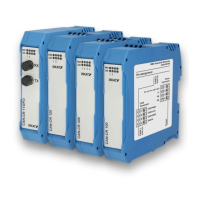 Preview: IXXAT CAN Series