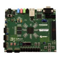 Preview: Zynq ZedBoard