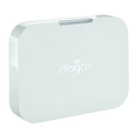 Preview: diagral DIAG56AAX