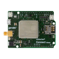 Preview: Gemalto Cinterion