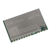 Preview: Ebyte E22 Series