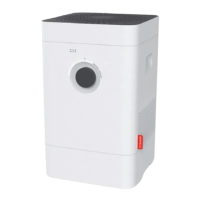 Preview: Boneco H300