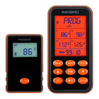 Preview: Inkbird IRF-4S