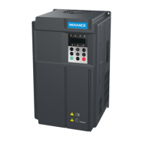 Preview: Inovance MD500 Series