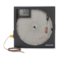 Preview: Dickson TH8 Series
