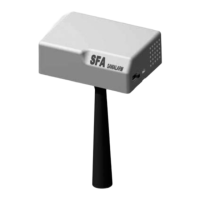 Preview: SFA SANIALARM