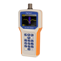 Preview: RigExpert AA-230 ZOOM