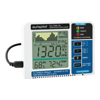 Preview: Hydrofarm Autopilot APCEM2
