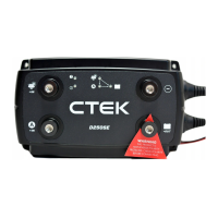 Preview: CTEK D250SE