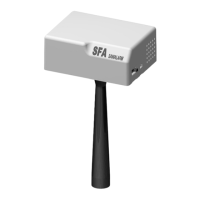Preview: SFA-SANIFLO SANIALARM