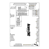 Preview: Centroid Acorn CNC