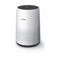 Preview: Philips AC0820