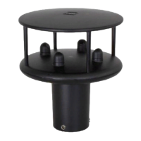 Preview: Gill WindSonic