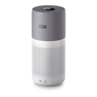 Preview: Philips AC3033