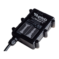 Preview: RUPTELA FM-Eco4 S Series