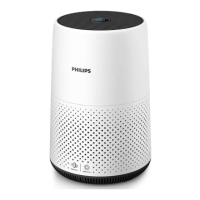Preview: Philips AC0819