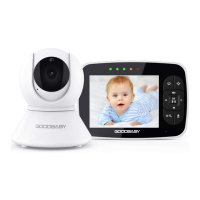 Preview: Goodbaby SM35PTZ