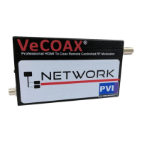 Preview: PVI VeCOAX
